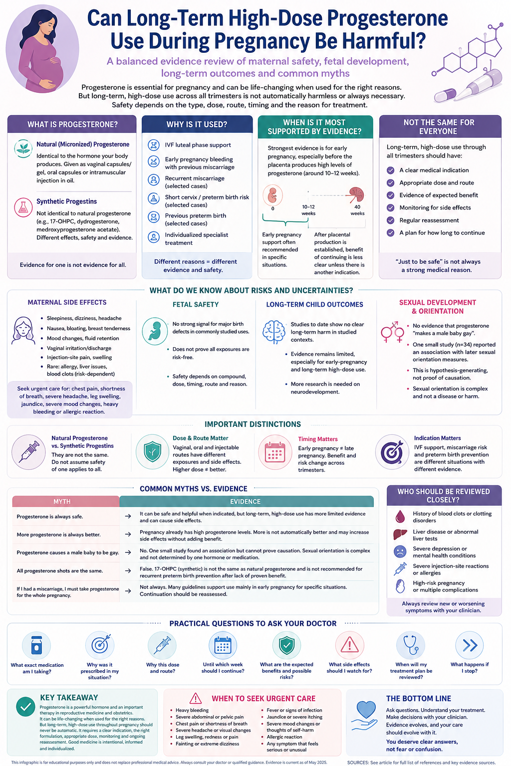 Can Long-Term High-Dose Progesterone Use During Pregnancy Be Harmful