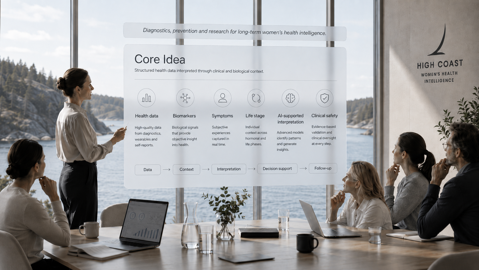 Core ideas - High coast womens health