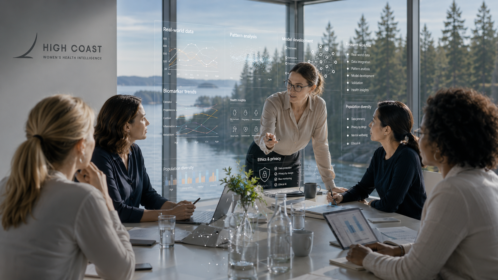 High Coast Womens Health Intelligense, Evidense Insights