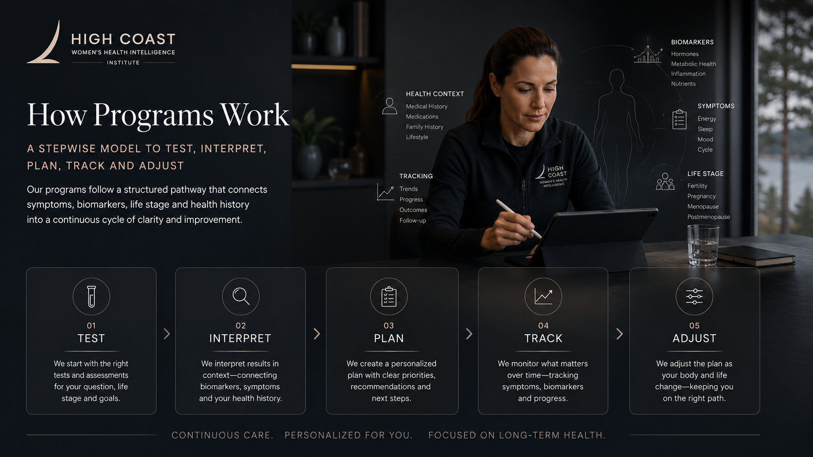 How women'shealth programs work