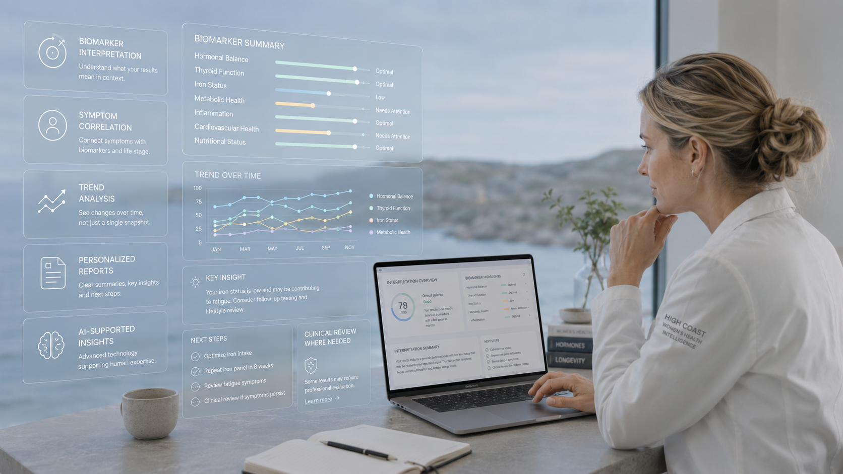 Interpretation av woman health data