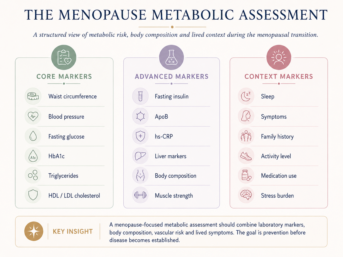 Menopause metabolic assessment