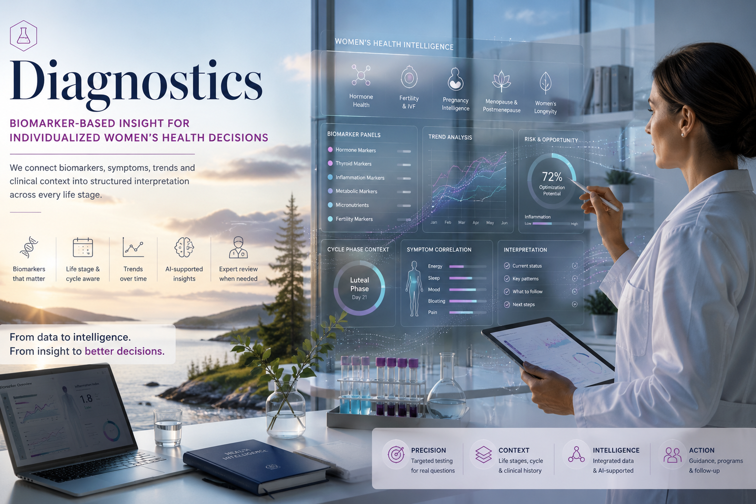 Women's Health, Diagnostics