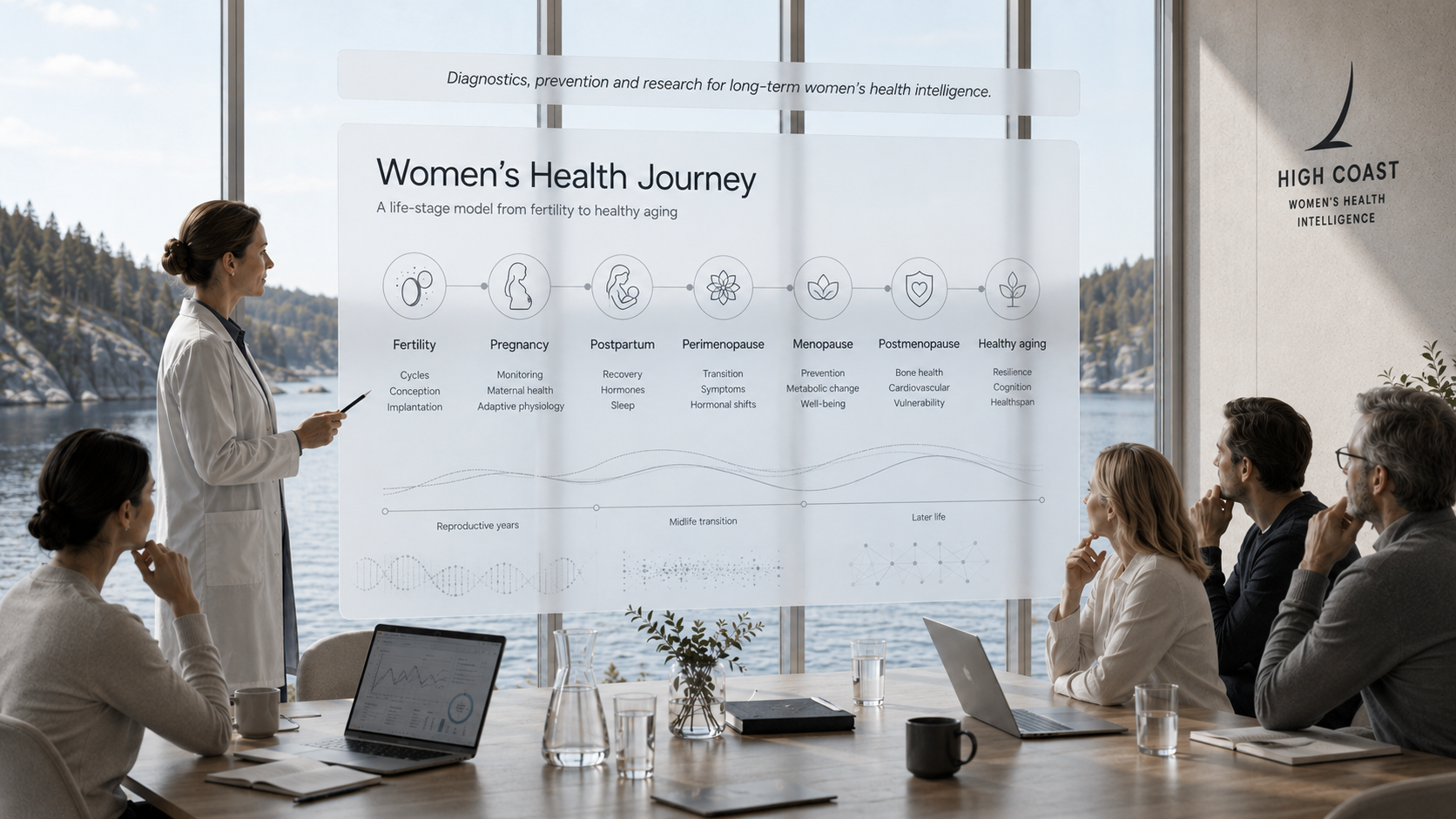 Women’s Health Journey