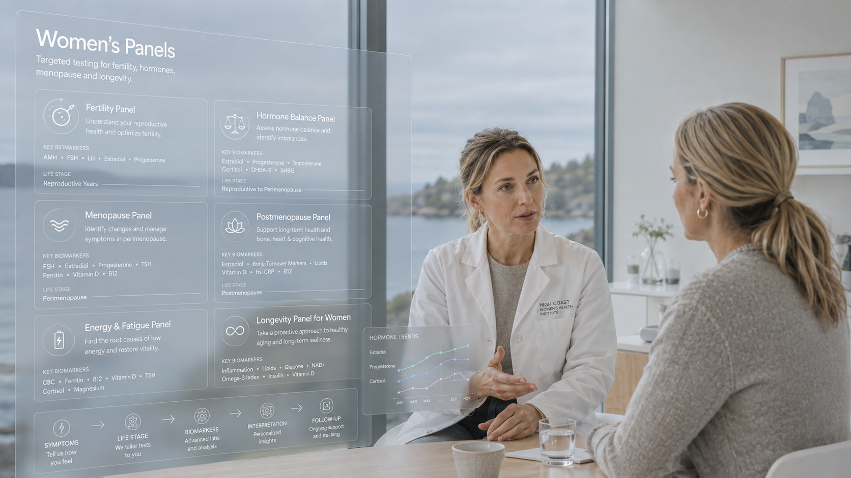 Womens panel in Diagnostics