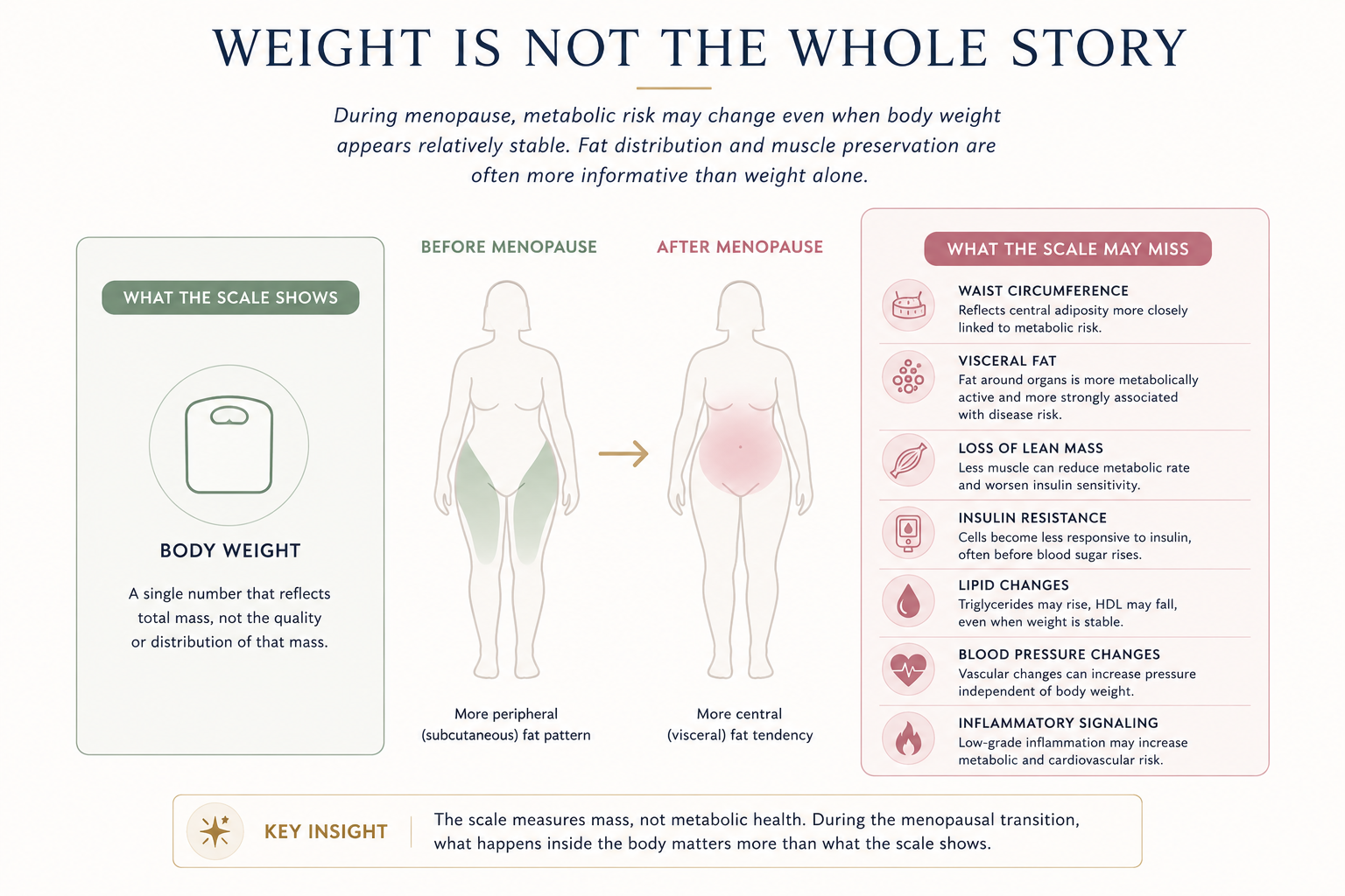 menopause metabolic risk